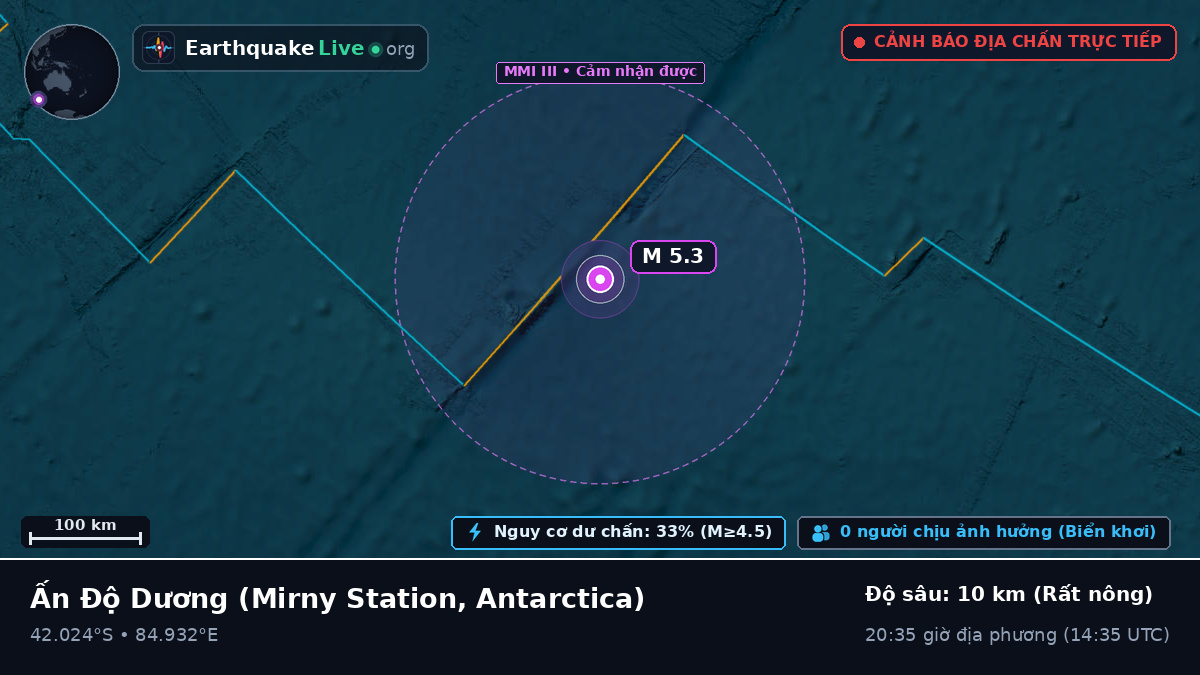 Ấn Độ Dương (Antarctica)