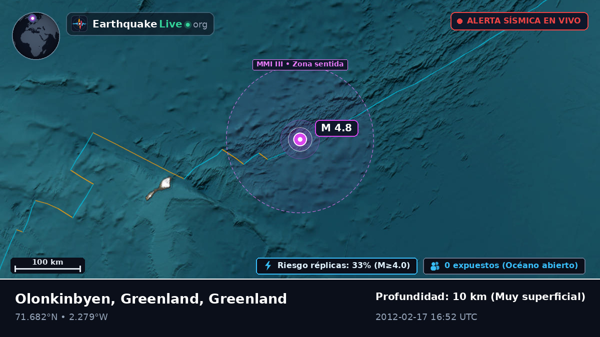 Océano Ártico (Greenland)