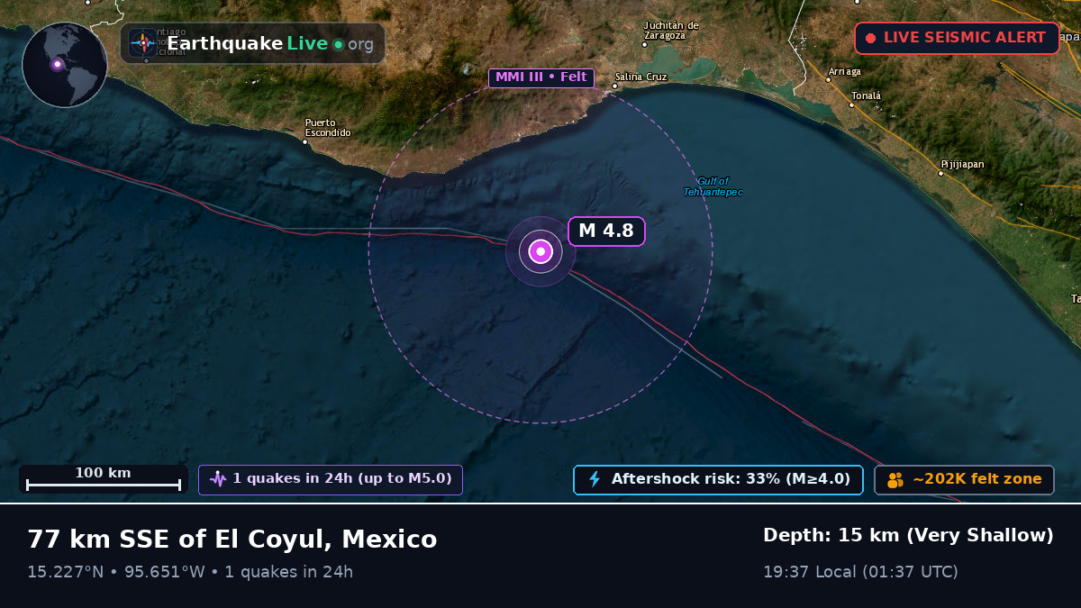 Off the coast of Salina Cruz, Mexico
