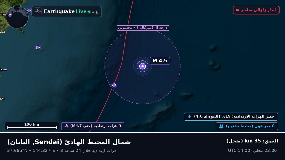 شمال المحيط الهادئ (اليابان)