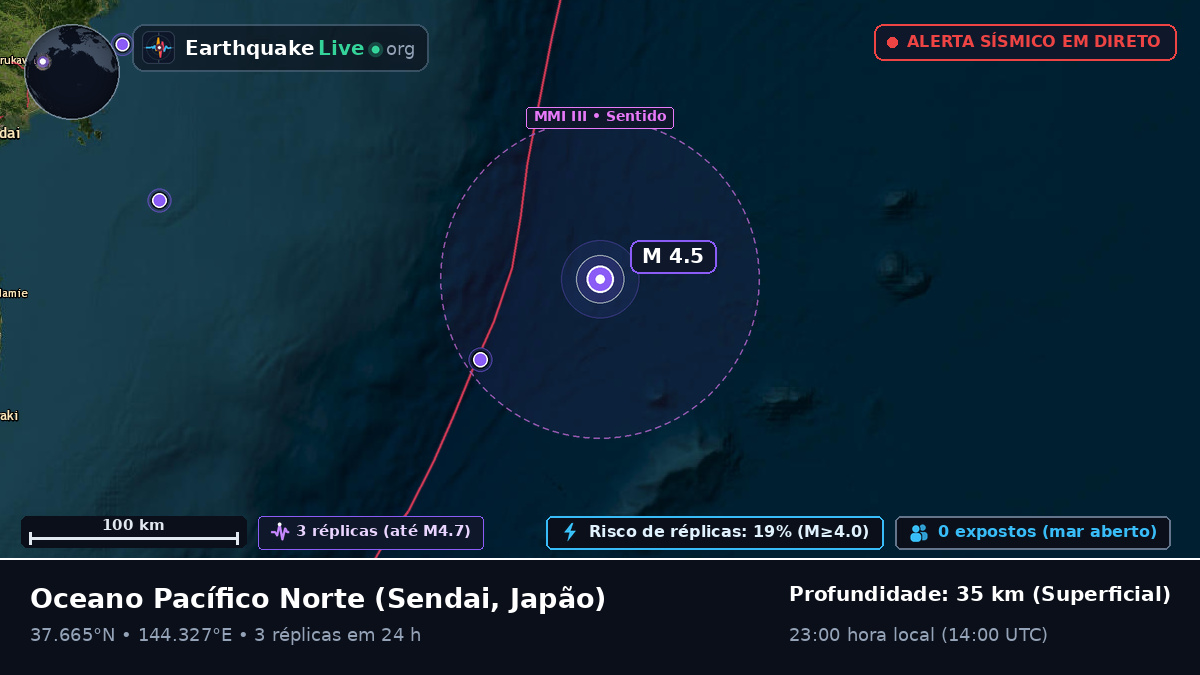 Oceano Pacífico Norte (Japão)