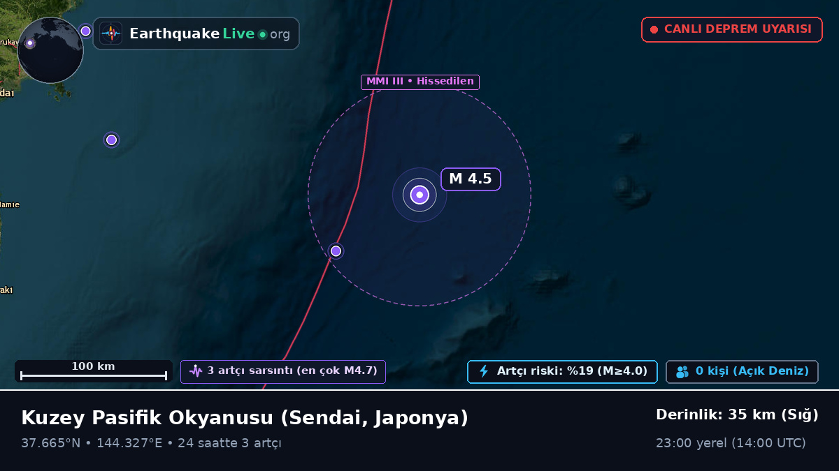 Kuzey Pasifik Okyanusu (Japonya)