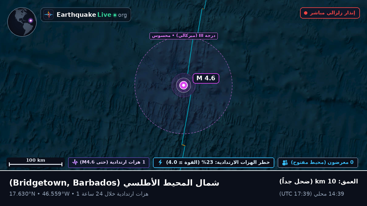 شمال المحيط الأطلسي (Barbados)