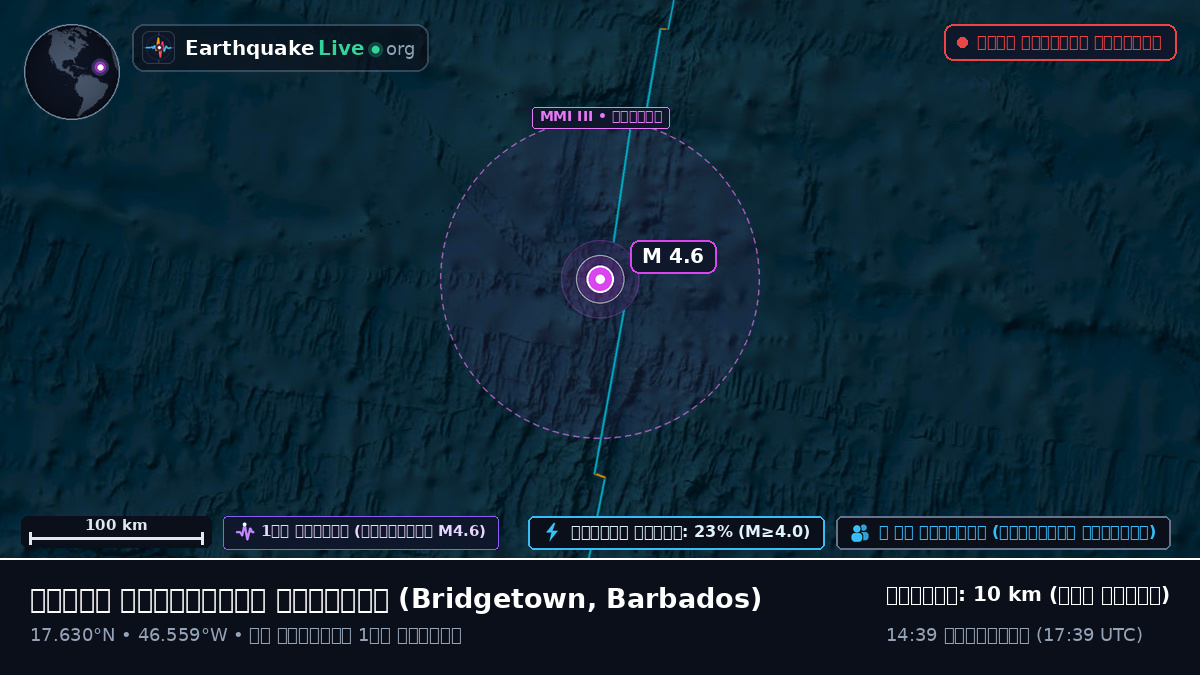 উত্তর আটলান্টিক মহাসাগর (Barbados)