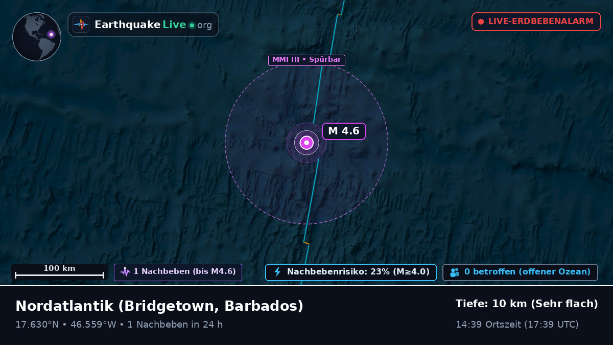 Nordatlantik (Barbados)