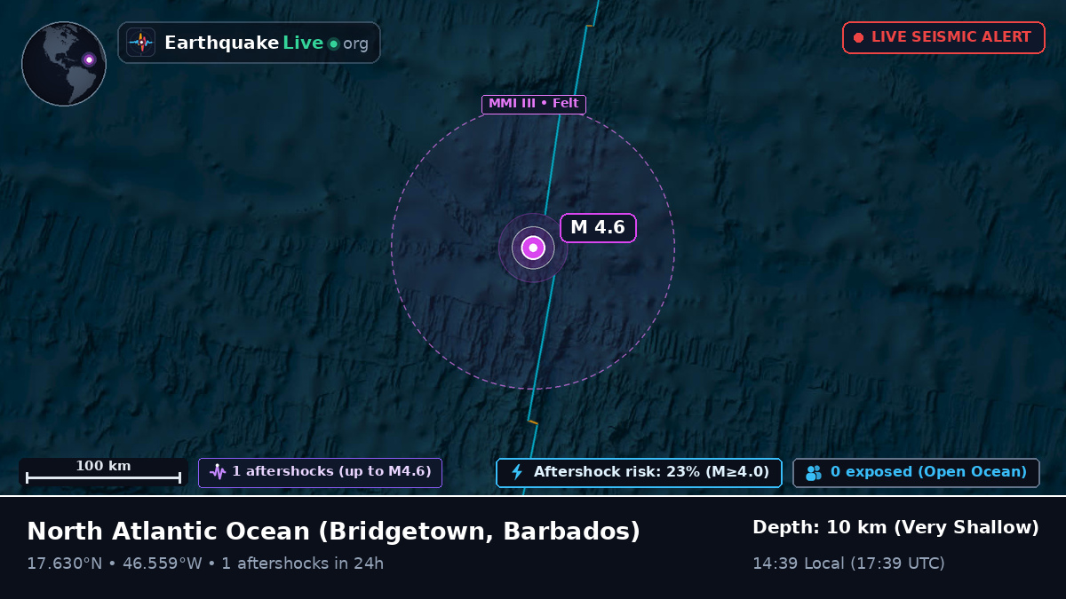 North Atlantic Ocean (Barbados)