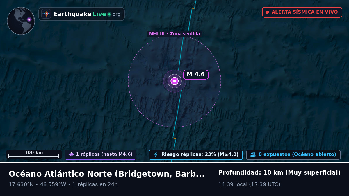 Océano Atlántico Norte (Barbados)