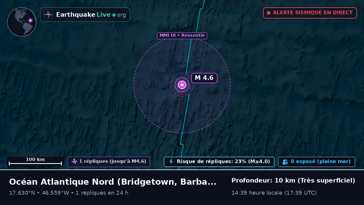Océan Atlantique Nord (Barbados)