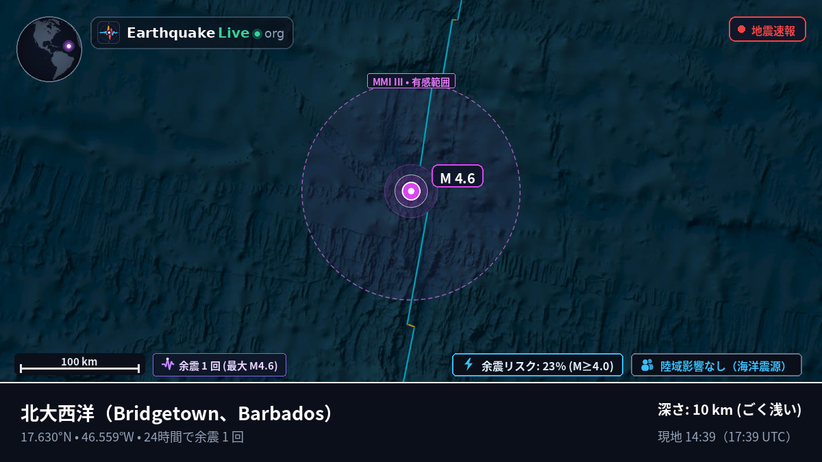 北大西洋 (Barbados)
