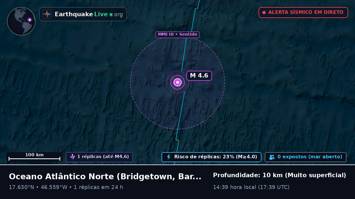 Oceano Atlântico Norte (Barbados)