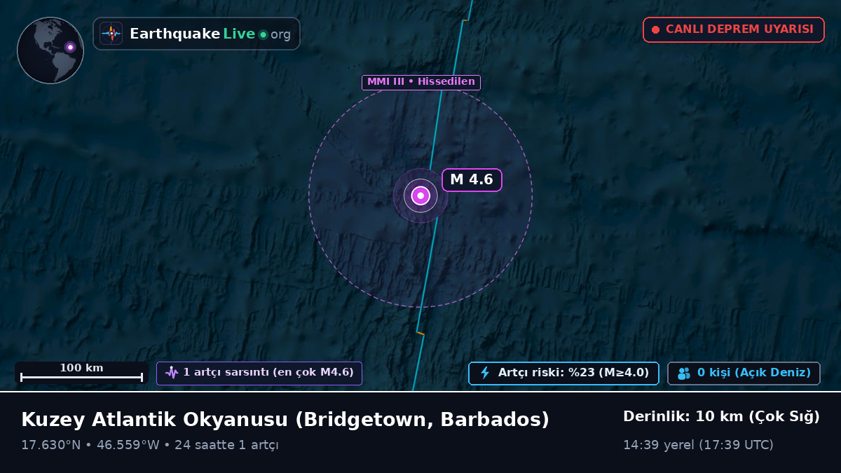 Kuzey Atlantik Okyanusu (Barbados)