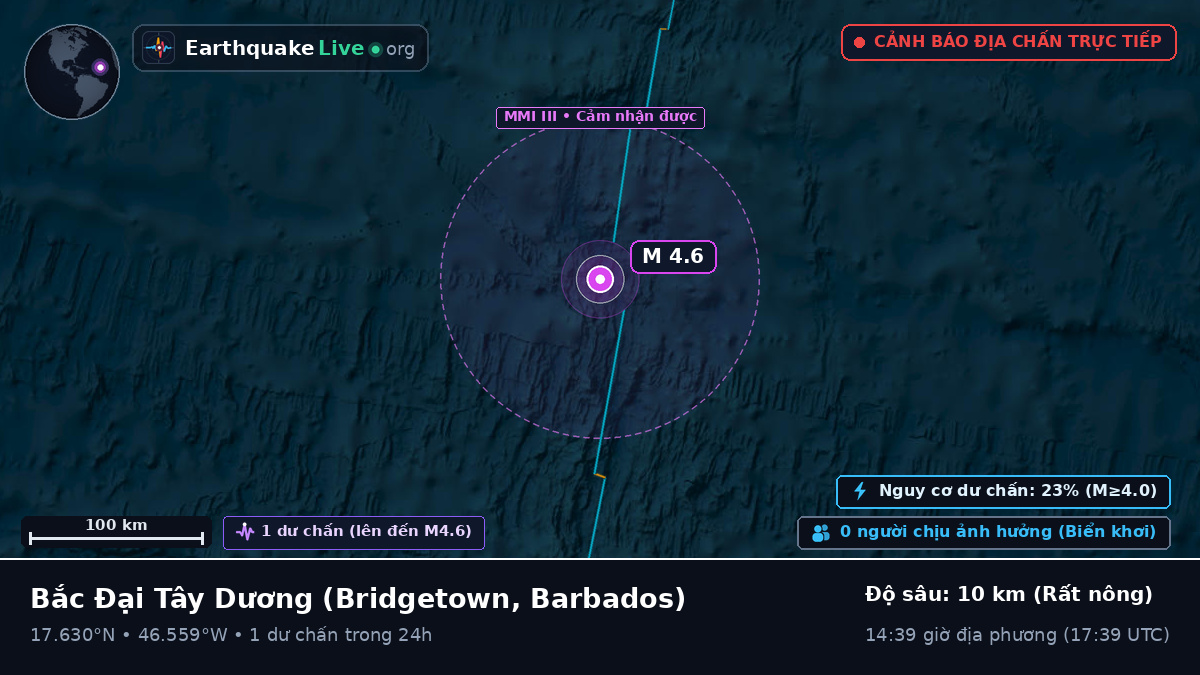 Bắc Đại Tây Dương (Barbados)