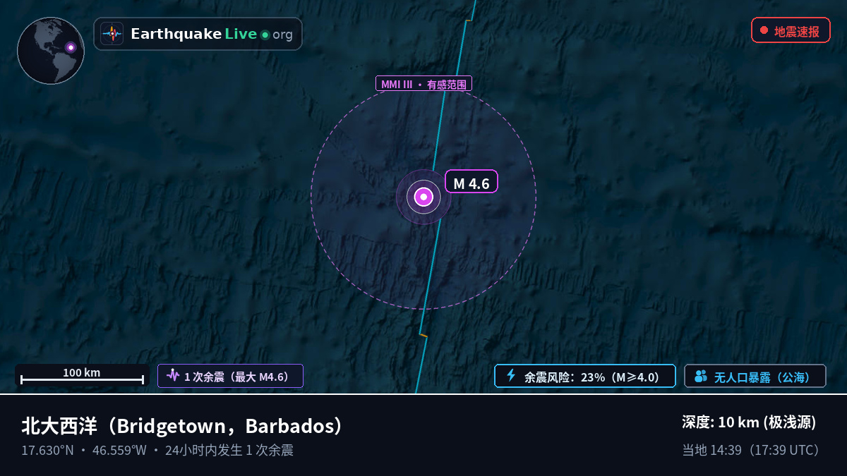 北大西洋 (Barbados)
