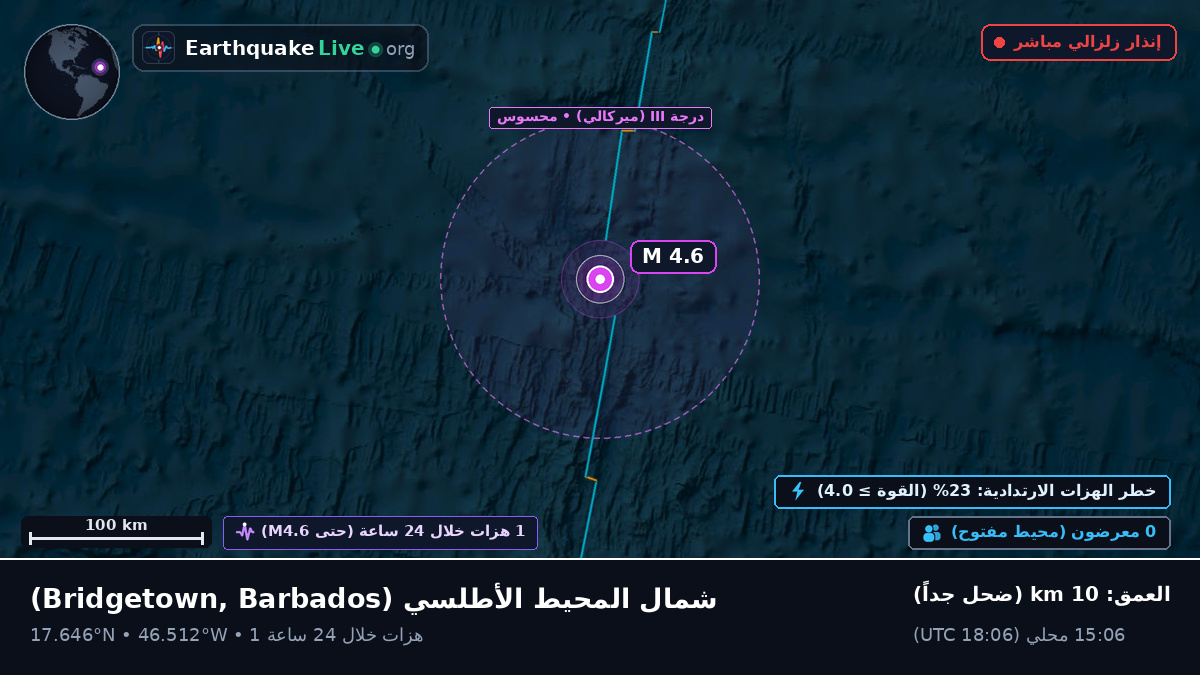 شمال المحيط الأطلسي (Barbados)