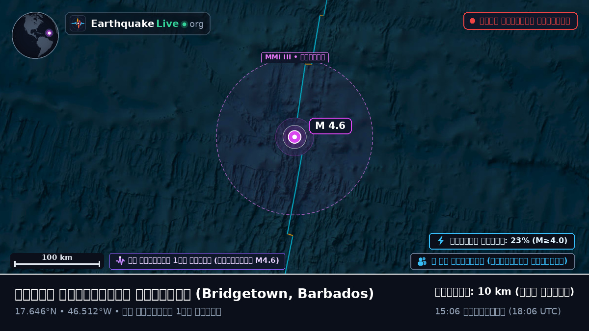 উত্তর আটলান্টিক মহাসাগর (Barbados)