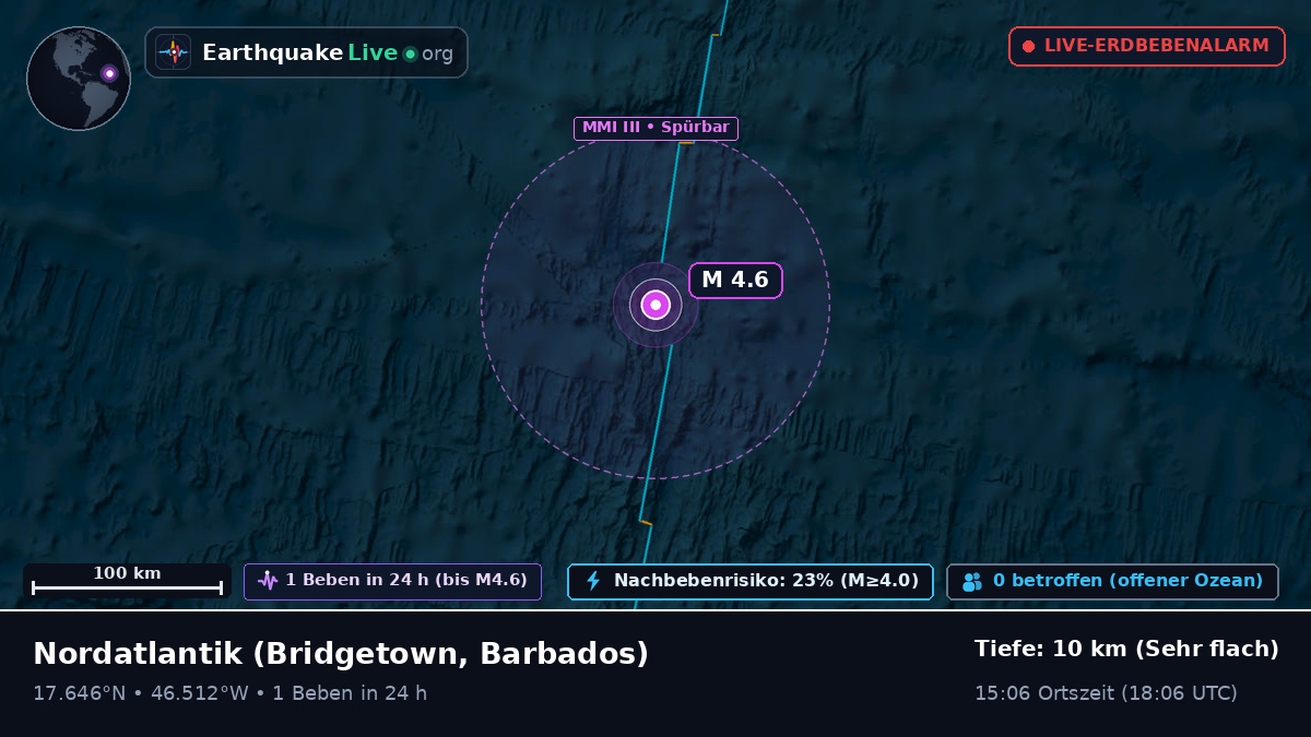 Nordatlantik (Barbados)