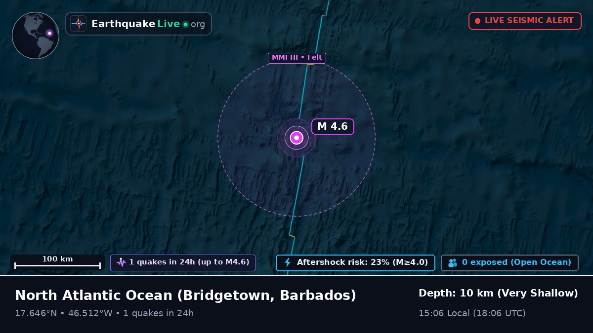 North Atlantic Ocean (Barbados)