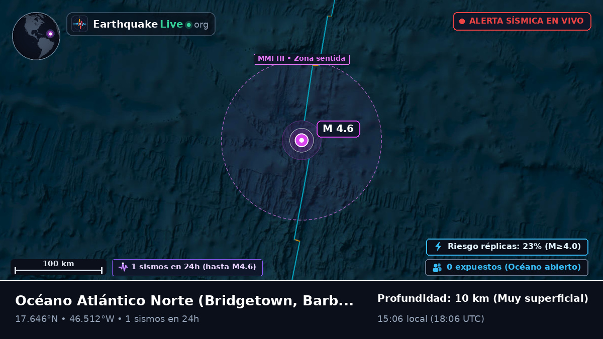 Océano Atlántico Norte (Barbados)