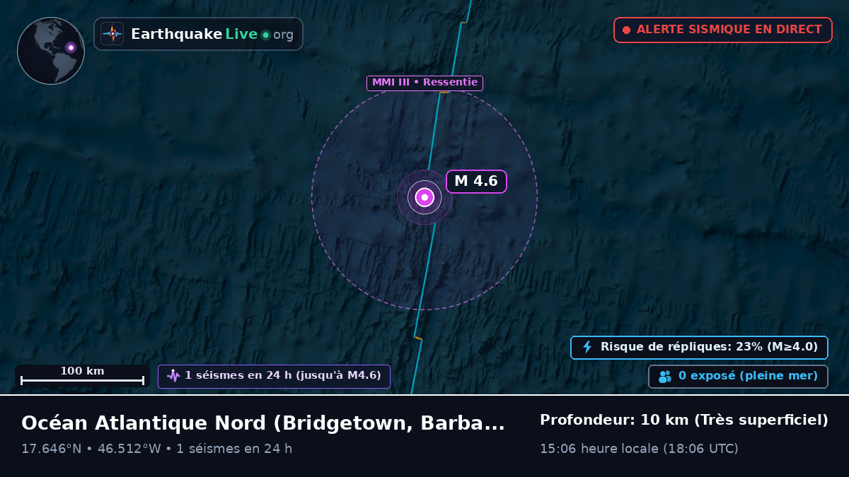 Océan Atlantique Nord (Barbados)