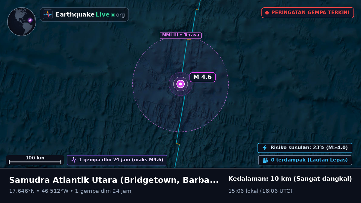 Samudra Atlantik Utara (Barbados)