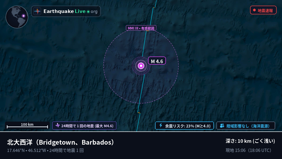 北大西洋 (Barbados)