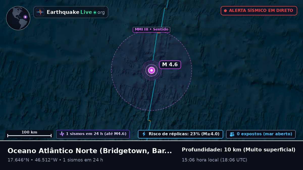 Oceano Atlântico Norte (Barbados)