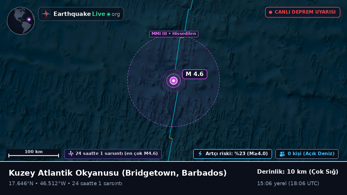 Kuzey Atlantik Okyanusu (Barbados)