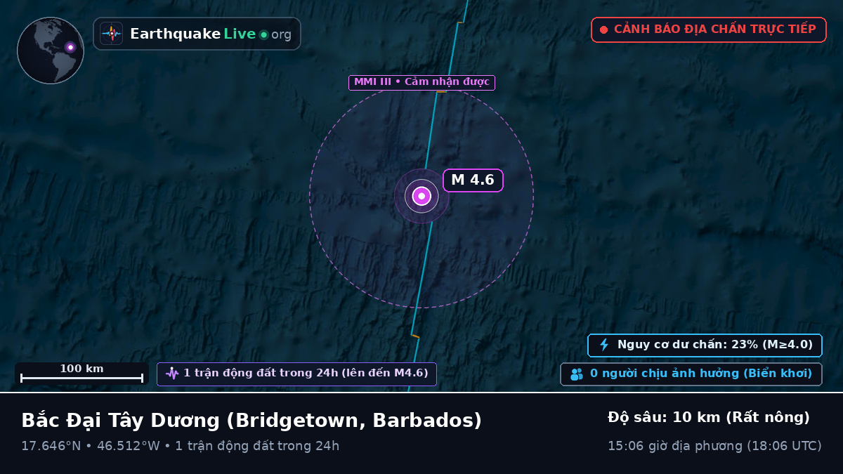 Bắc Đại Tây Dương (Barbados)