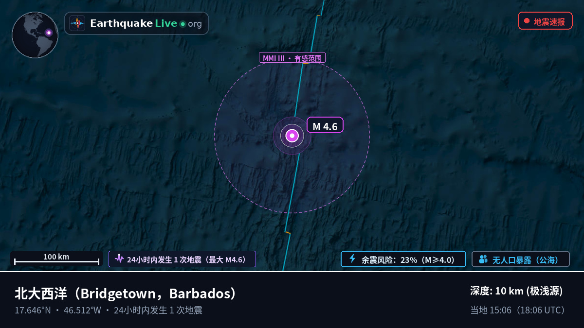 北大西洋 (Barbados)