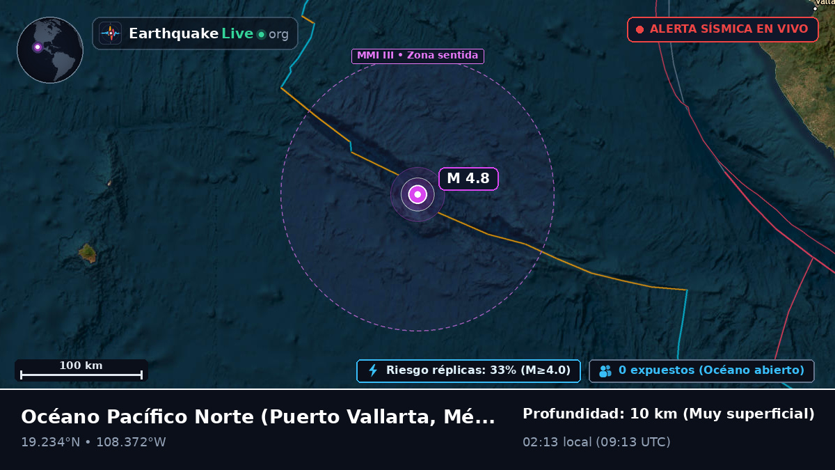 Océano Pacífico Norte (México)