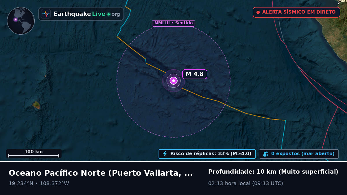 Oceano Pacífico Norte (México)