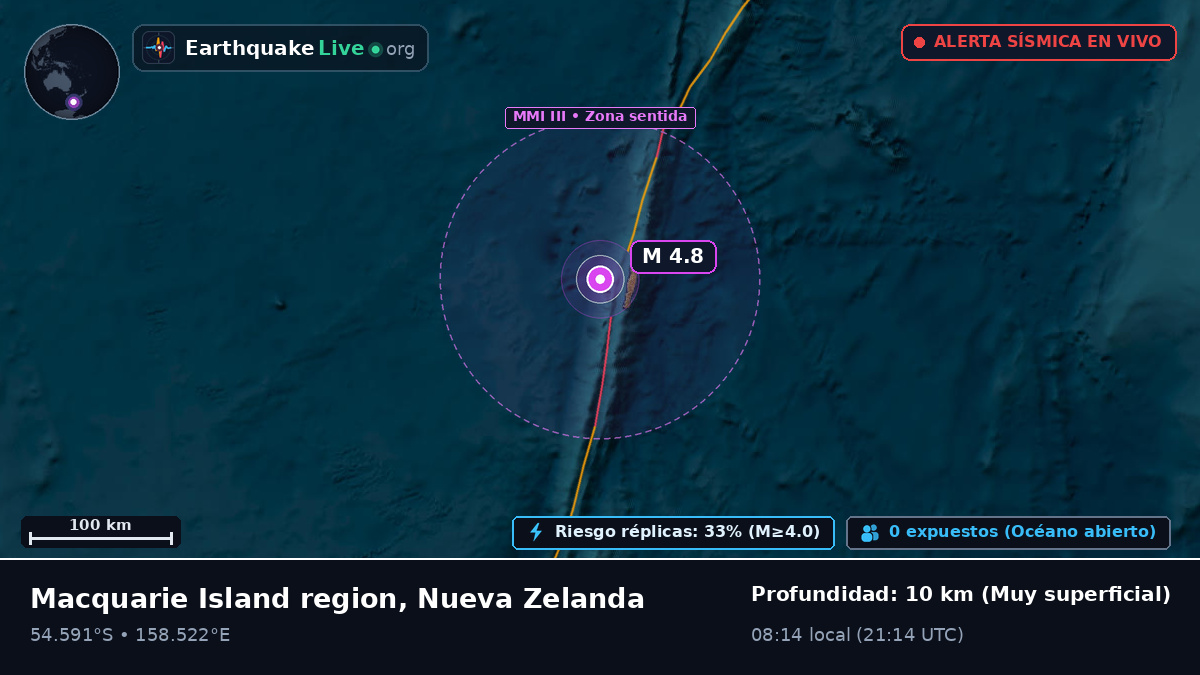 Océano Pacífico Sur (Nueva Zelanda)