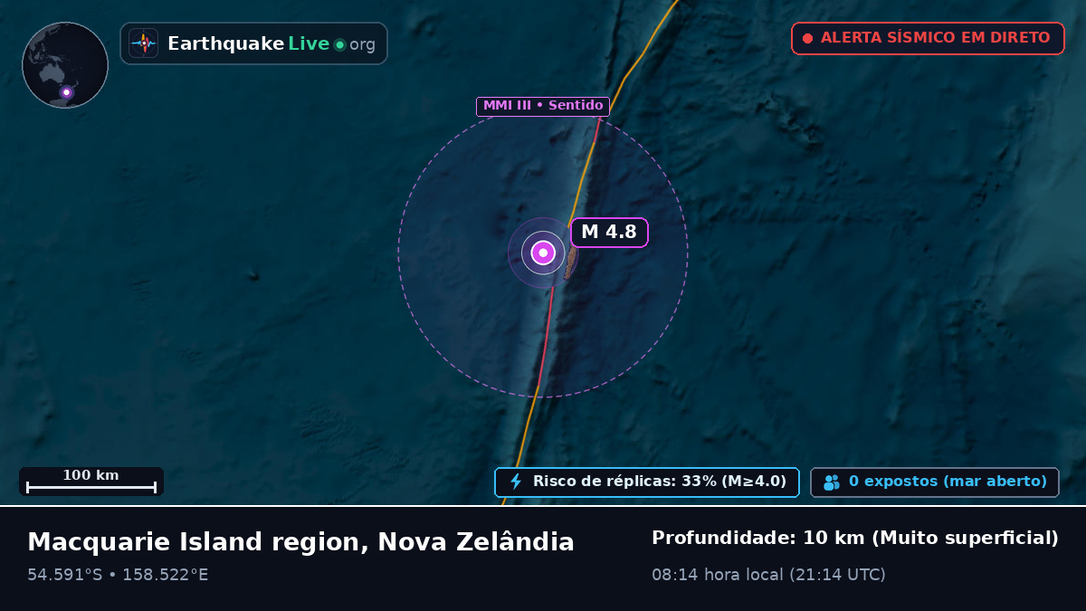 Oceano Pacífico Sul (Nova Zelândia)