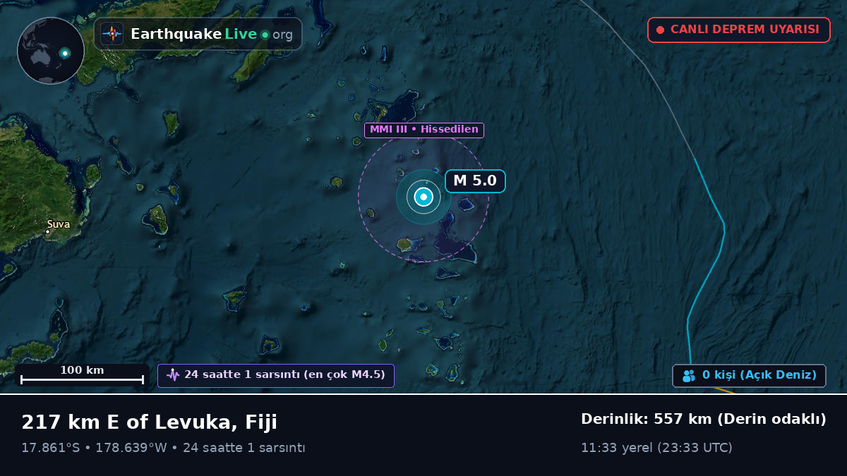 Güney Pasifik Okyanusu (Fiji)