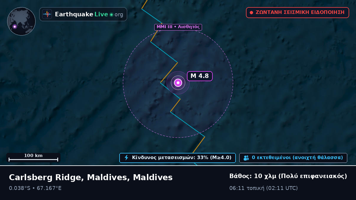 Ινδικός Ωκεανός (Maldives)