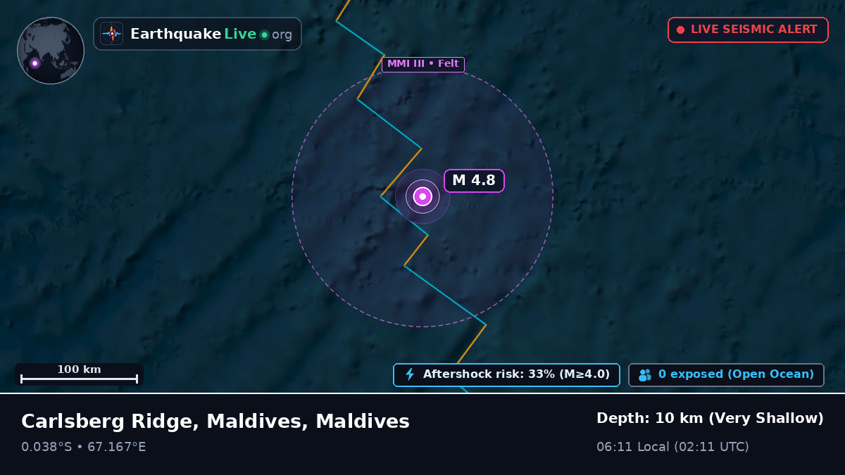Indian Ocean (Maldives)