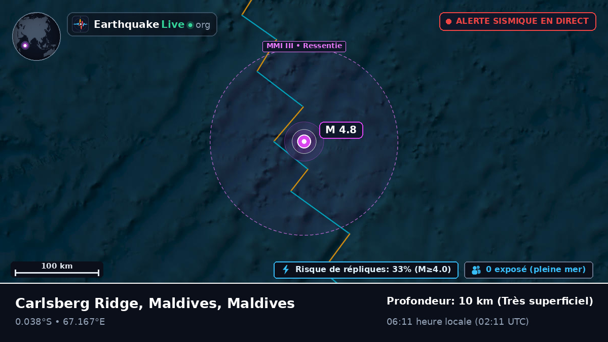 Océan Indien (Maldives)
