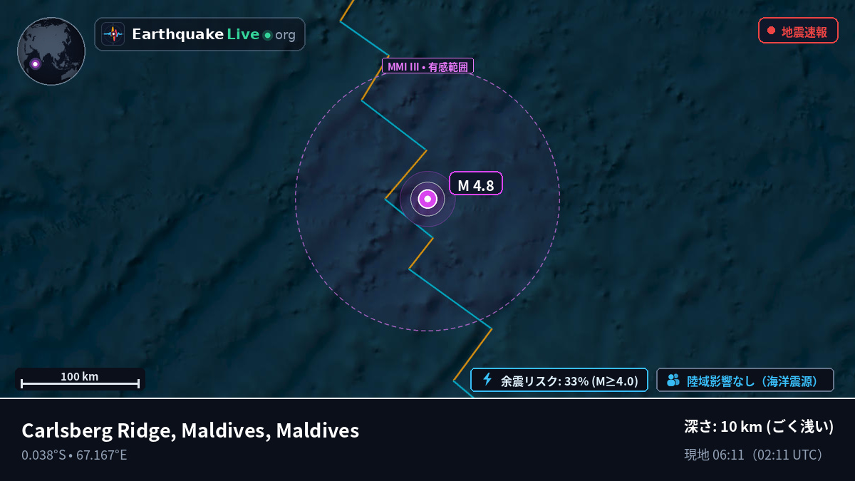 インド洋 (Maldives)