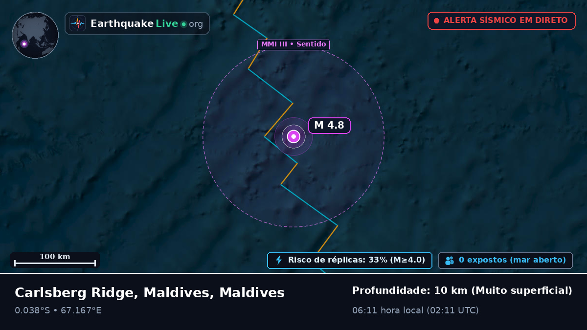 Oceano Índico (Maldives)