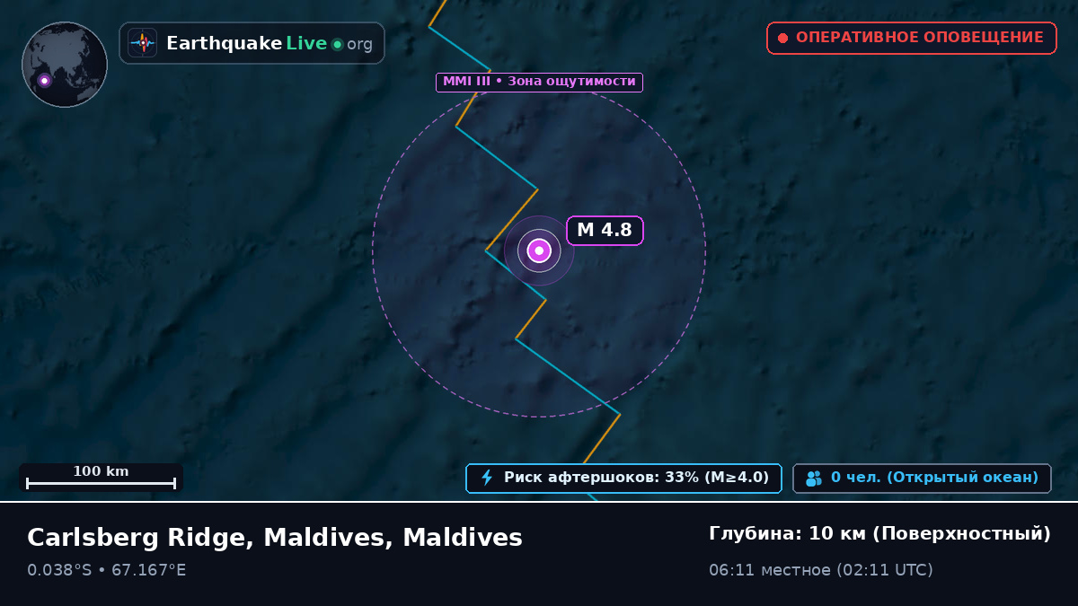 Индийский океан (Maldives)