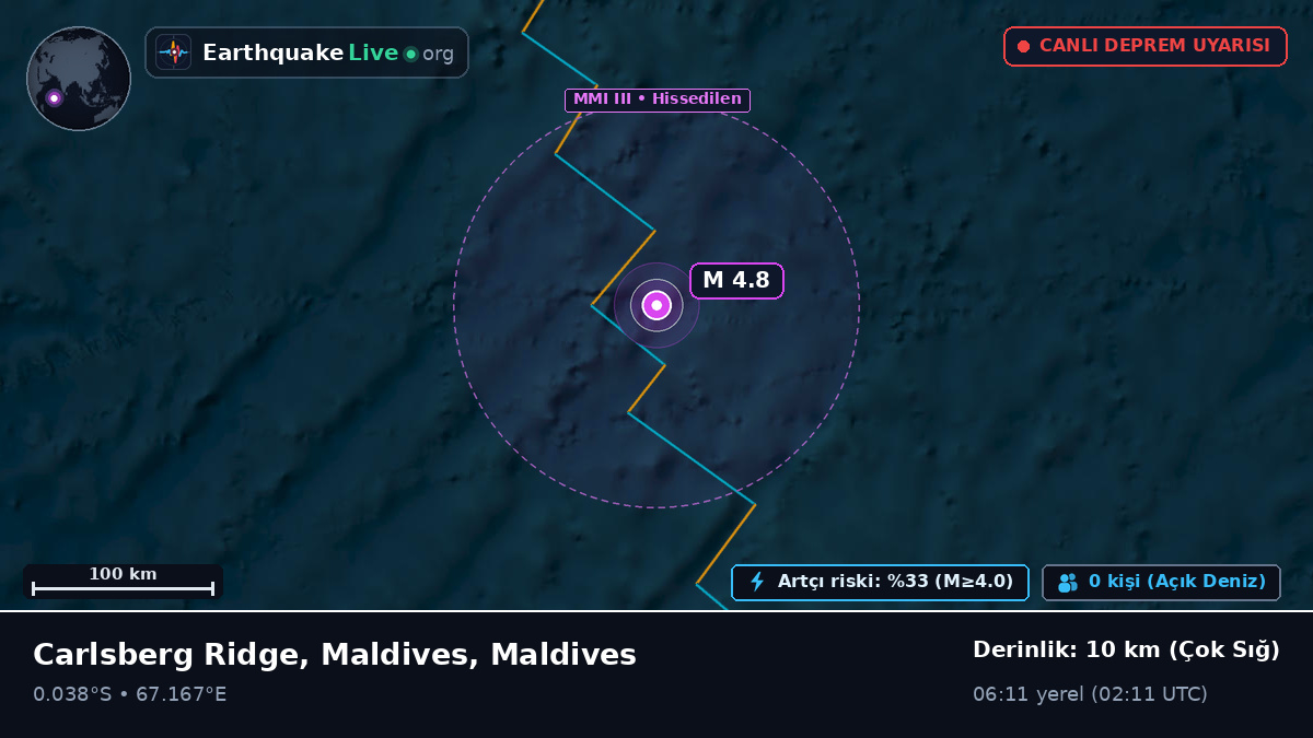 Hint Okyanusu (Maldives)