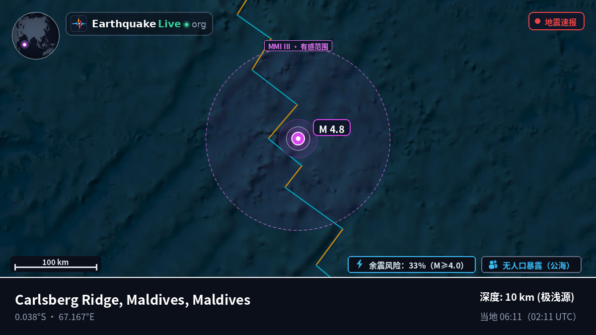 印度洋 (Maldives)