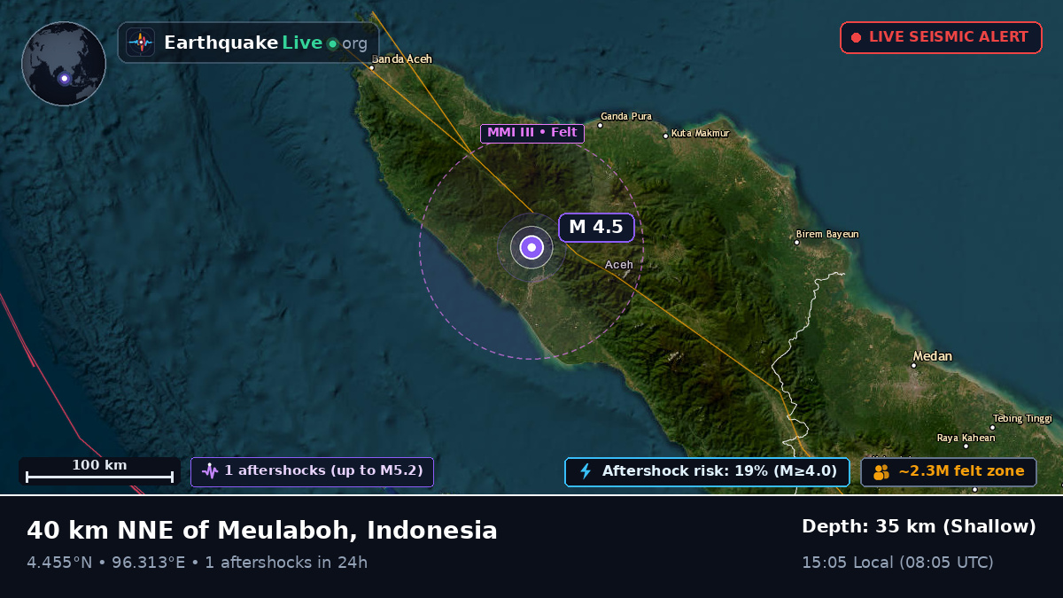 Aceh, Indonesia
