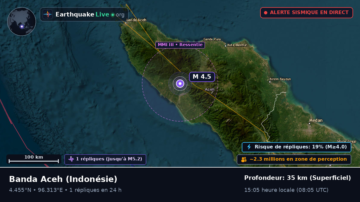 Aceh, Indonésie