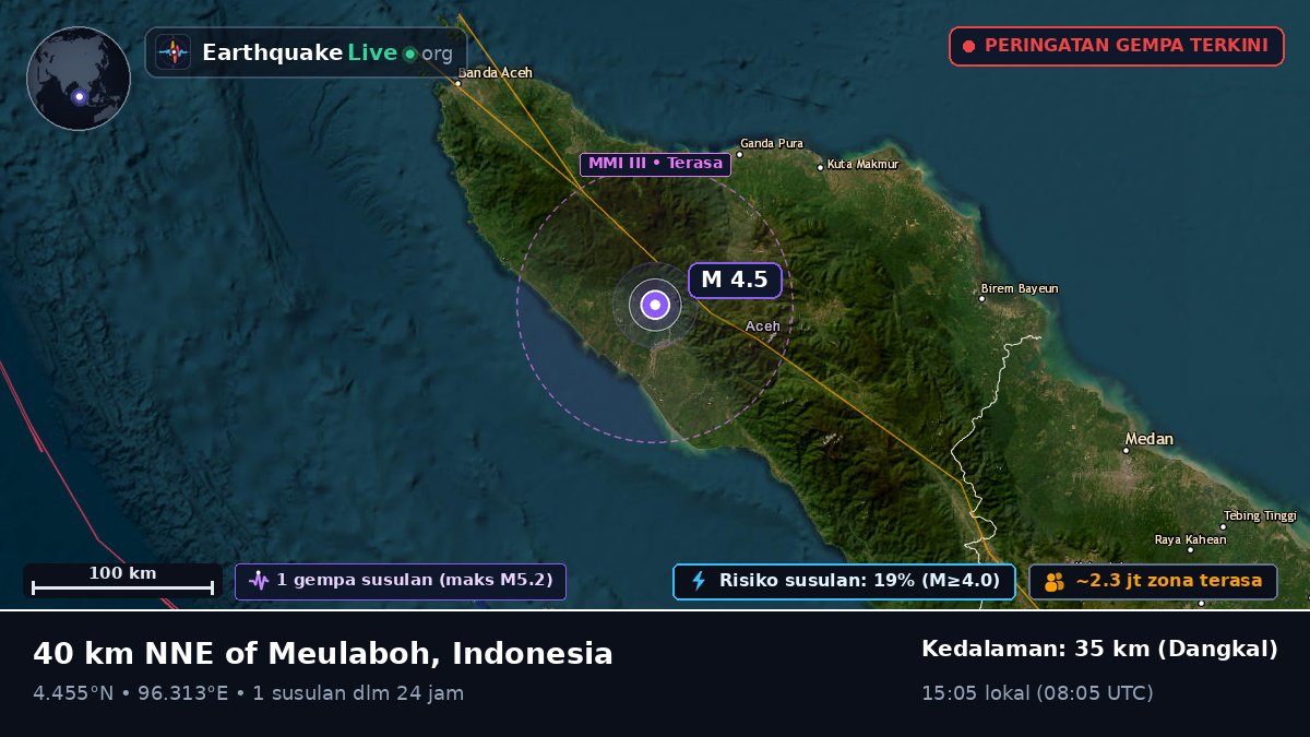 Aceh, Indonesia