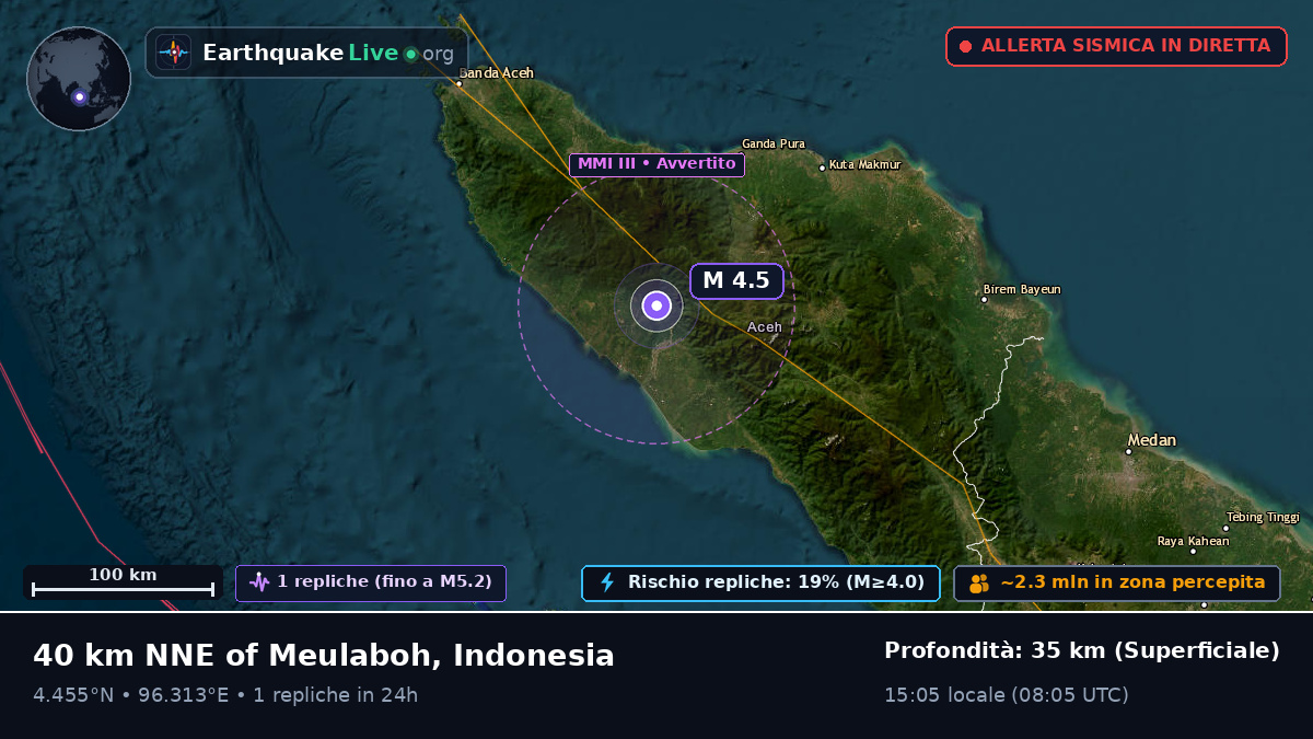Aceh, Indonesia
