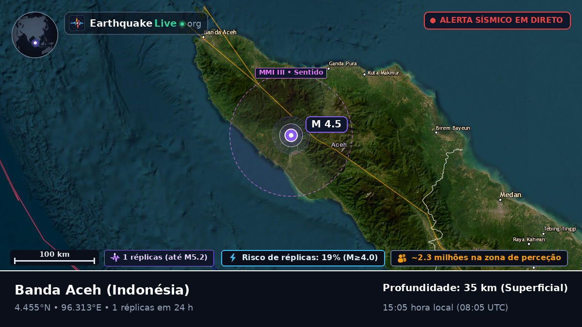 Aceh, Indonésia