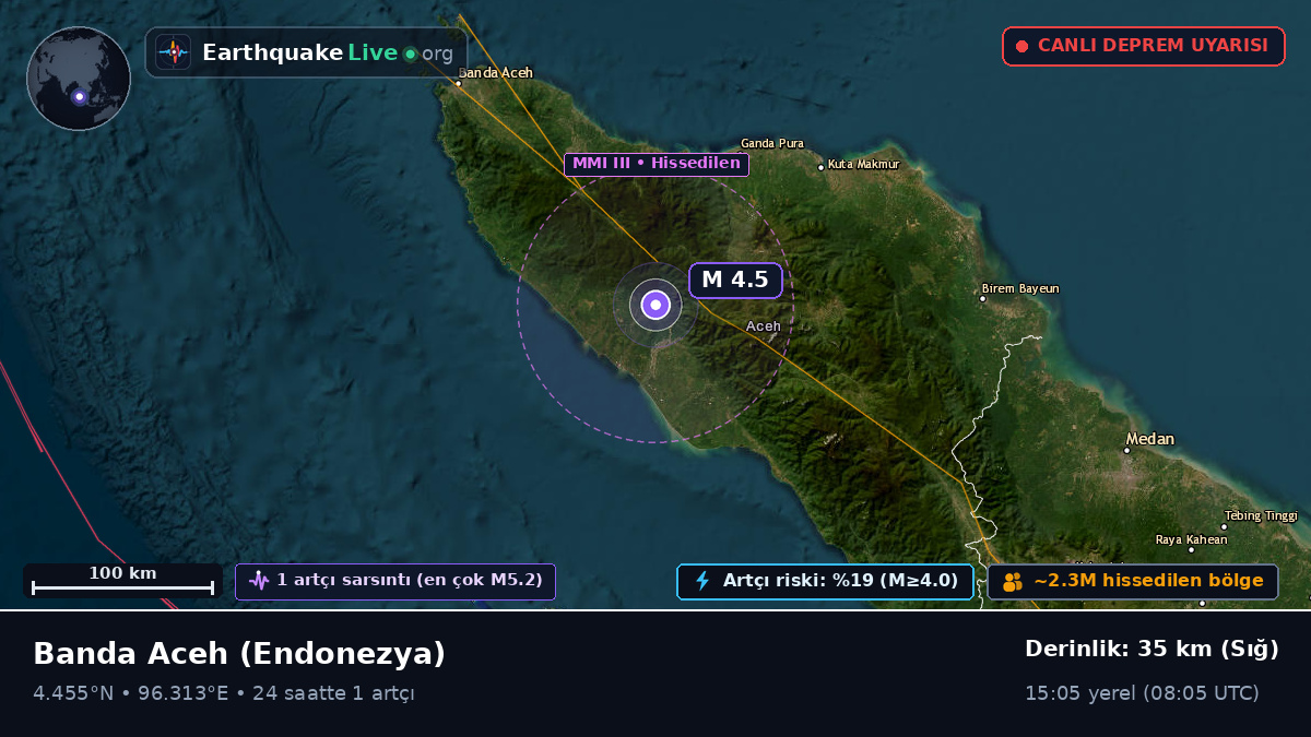 Aceh, Endonezya