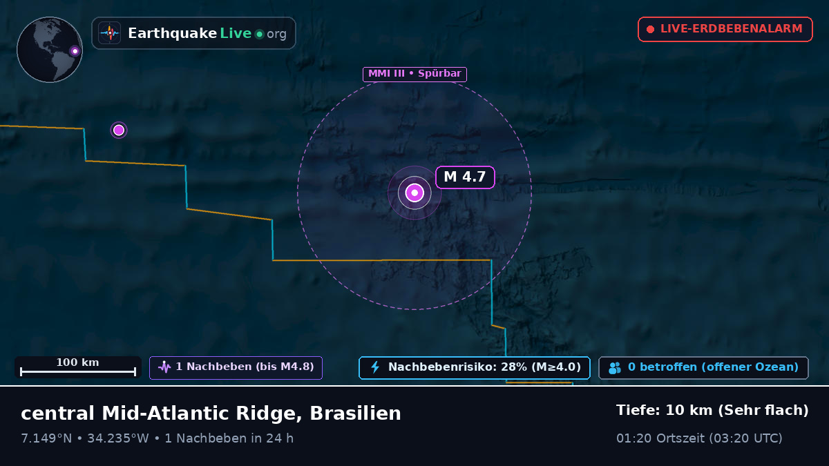 Nordatlantik (Brasilien)