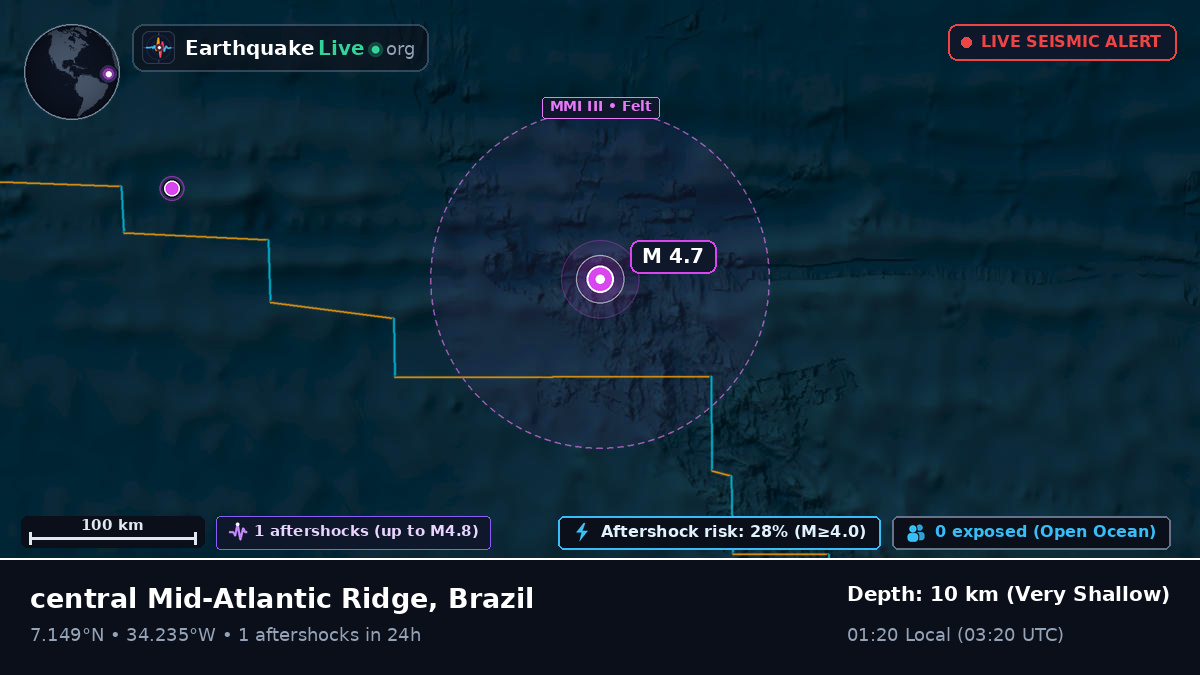 North Atlantic Ocean (Brazil)